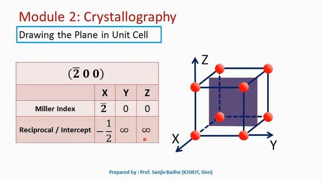 How to draw lattice planes inside cubic unit cell? смотреть онлайн