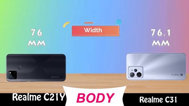 realme c21y vs realme c31 смотреть онлайн