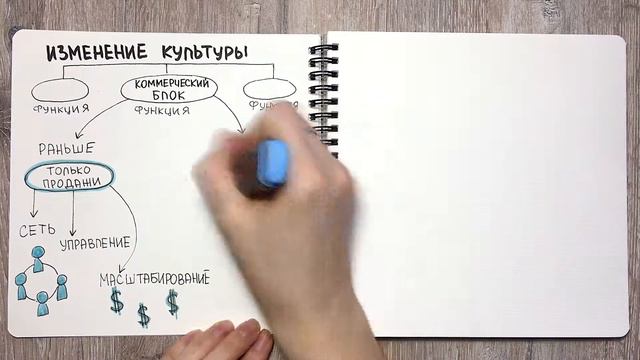 25. Цифровая трансформация и мультикультурность смотреть онлайн