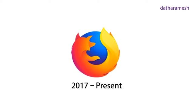 Mozilla Firefox & Google Chrome Logo Evolution смотреть онлайн