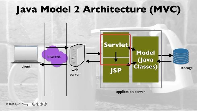 Introduction to Java Based Web Development смотреть онлайн