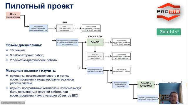 Вебинар ZuluHydro. Преимущества внедрения ZuluGIS и ZuluHydro в учебно-образовательный процесс смотреть онлайн
