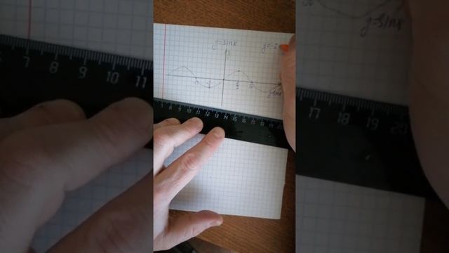 Строим графики функций Y=sin(x) и Y=-2sin(x)