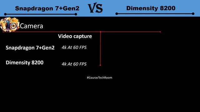 Snapdragon 7 Plus Gen 2 Vs Dimensity 8200 | Which is best?⚡| Dimensity 8200 Vs Snapdragon 7+Gen2 смотреть онлайн
