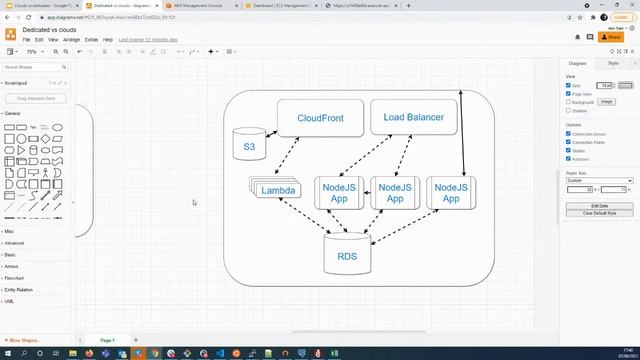NODE.JS приложения: выделенные сервера или облака смотреть онлайн