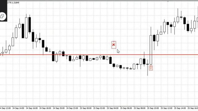 25.09.2018 Разбор учебный EUR/USD GBP/USD USD/JPY
