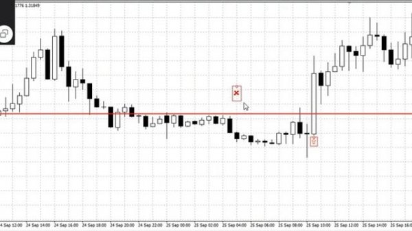 25.09.2018 Разбор учебный EUR/USD GBP/USD USD/JPY
