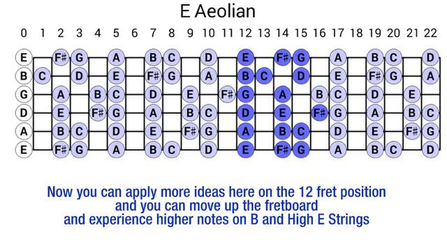 E Minor Energetic Rock Guitar Backing Track смотреть онлайн