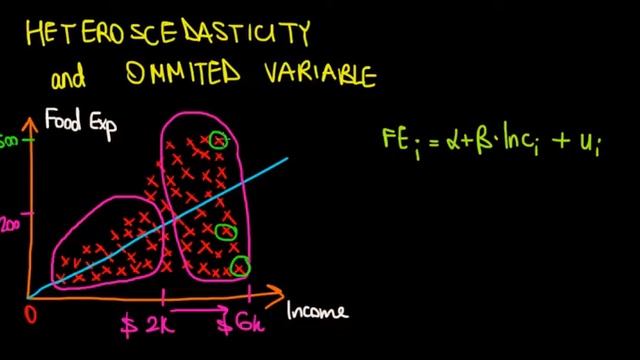 ECONOMETRICS | Heteroscedasticity and Omitted Variable | 1 смотреть онлайн