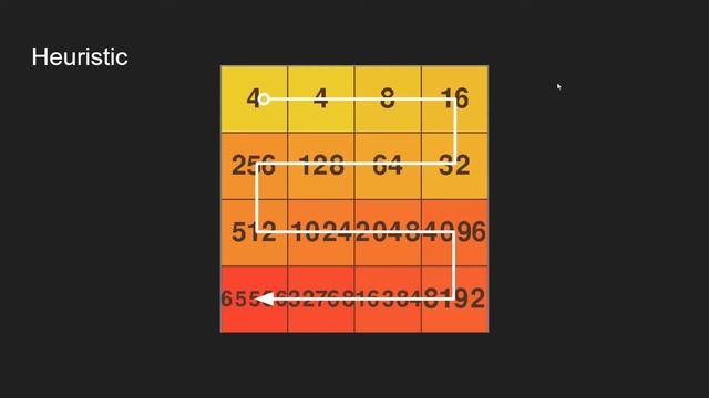 Cracking 2048 in Python with Expectiminimax смотреть онлайн