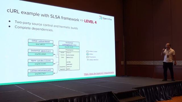 VOID 2022 - Defending Software Supply Chain Security in Banking or Any Highly Regulated Industry смотреть онлайн