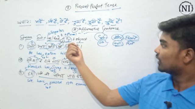 Present Perfect tense।by Abhishek Sir।up board exam 2024।class - 9,10,11,12। tense in hindi।narayan смотреть онлайн