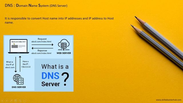 What is DNS ? how this works ? смотреть онлайн