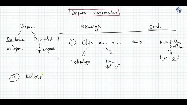DISPERS SISTEMALAR VA ULARNING TURLARI