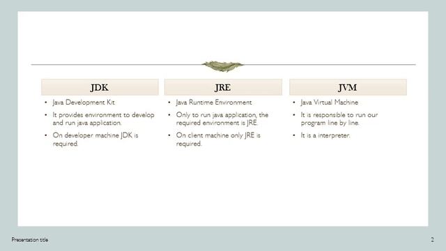 Difference Between JDK, JRE and JVM #jdk #jre #jvm смотреть онлайн