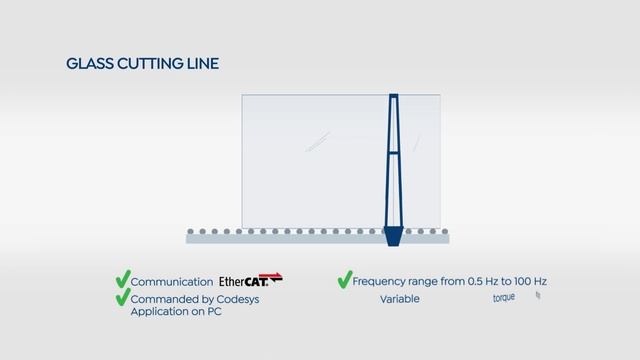 DRIVON INVERTER MOTORS: the optimal choice for glass cutting and storage line смотреть онлайн