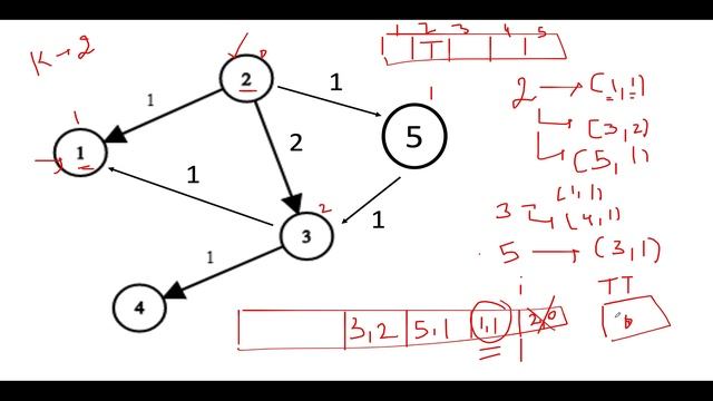 Network Delay Time | Leetcode 743 | Dijkstra algorithm | Live coding session смотреть онлайн
