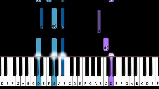 The Script - Breakeven (piano tutorial) смотреть онлайн