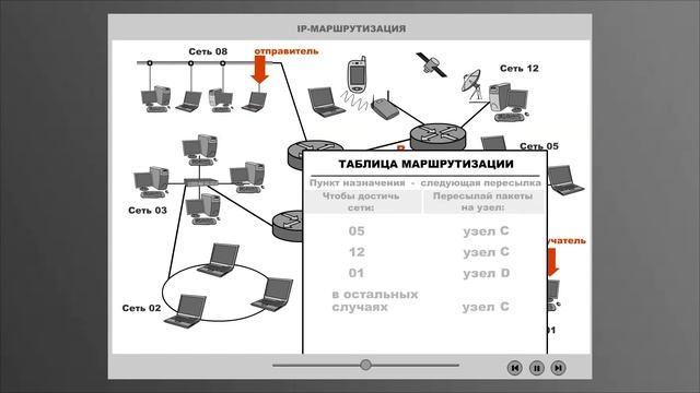 IP маршрутизация смотреть онлайн