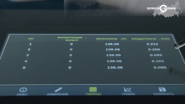 Цифровая лаборатория Унитех Химия смотреть онлайн