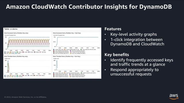 Amazon DynamoDB Well-Architected Lens - Performance Efficiency | Amazon Web Services смотреть онлайн