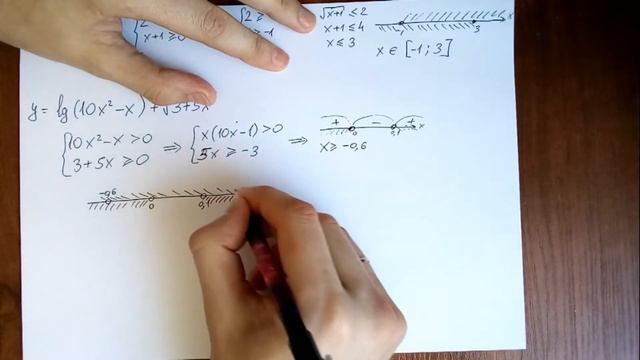 Поиск ОДЗ функции с логарифмами и корнями