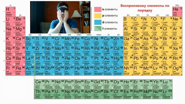 Таблица Менделеева смотреть онлайн