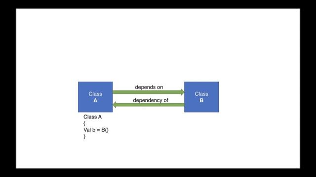 #1 Android dependency injection - Introduction in Bengali смотреть онлайн