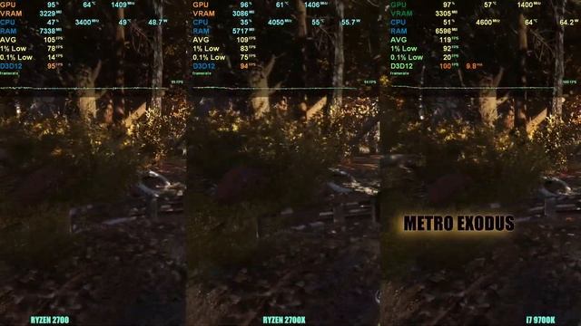 Ryzen 2700 Vs Ryzen 2700x Vs I7 9700K CPU Test