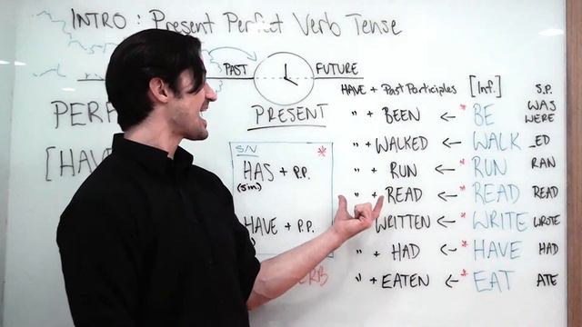 W08-09 Intro to Present Perfect Verb Tense смотреть онлайн