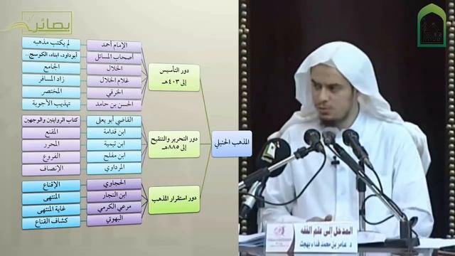 Введение в Исламский фикх - Шейх Амир Бахджат (7урок) смотреть онлайн