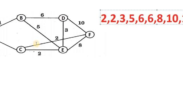 Kruskal algorithm for Minimum Spanning Tree in (Hindi, Urdu) with Example смотреть онлайн
