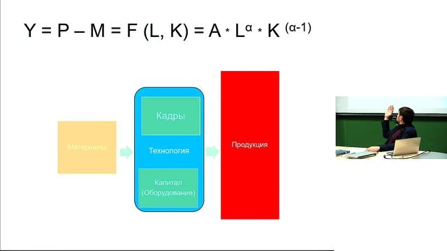 Лекция Сапрыкина Д.Л. "Что такое технологии" смотреть онлайн