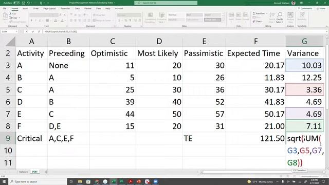 PERT | Program Evaluation and Review Technique | Analysis Calculations Example Using MS Excel смотреть онлайн