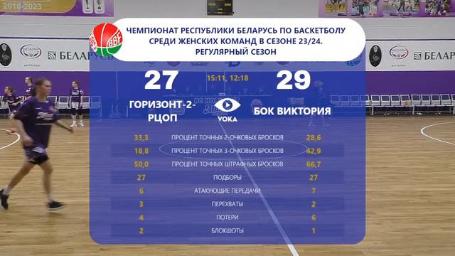 Баскетбол. Чемпионат Беларуси. Женщины. Горизонт-2-РЦОП - БОК Виктория