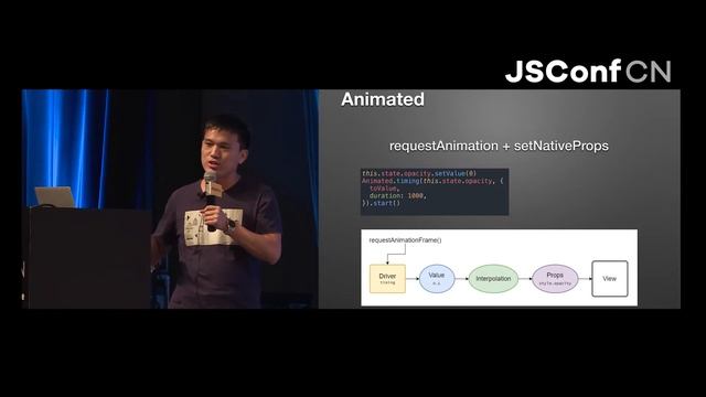 The way to React Native - Everything you should know - Neo Nie · JSConf China 2017 смотреть онлайн