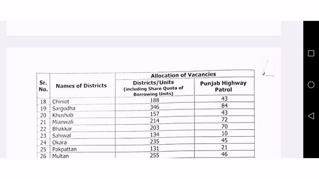 Constable Punjab Police Php Spu wireles opreter districts wise seats distribution|PHP کتنی سیٹیں ھی смотреть онлайн