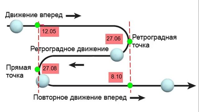 5 знаковых событий мая - гороскоп для всех знаков Зодиака смотреть онлайн