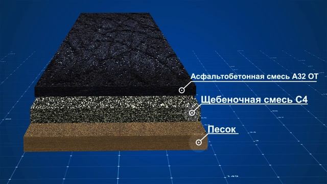 Капитальный ремонт автодороги Р-298 Курск-Воронеж на участке км 133-км 144.mp4