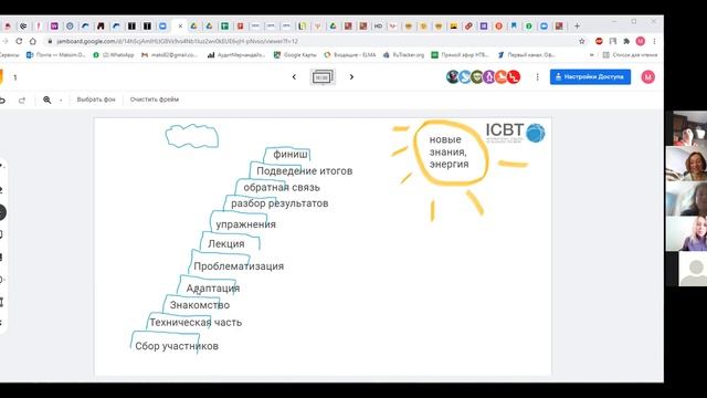 Специфика групповой динамики в онлайн обучении - Международная Школа бизнес-тренеров ICBT смотреть онлайн
