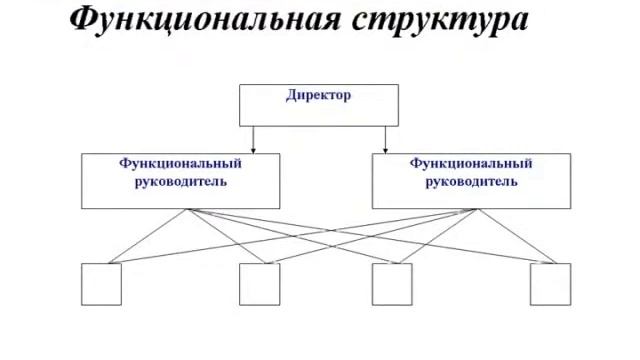 Менеджмент в туризме (лекция 7) смотреть онлайн