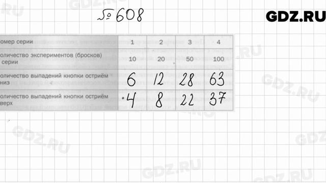 № 608 - Алгебра 9 класс Мерзляк смотреть онлайн