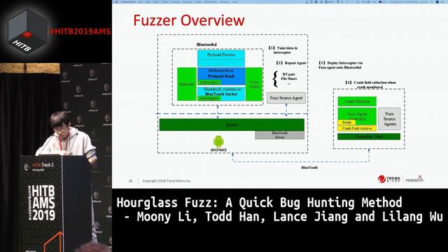 #HITB2019AMS D1T2 - Hourglass Fuzz: A Quick Bug Hunting Method - M. Li, T. Han, L. Jiang and L. Wu смотреть онлайн