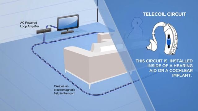 Induction Loop Systems смотреть онлайн