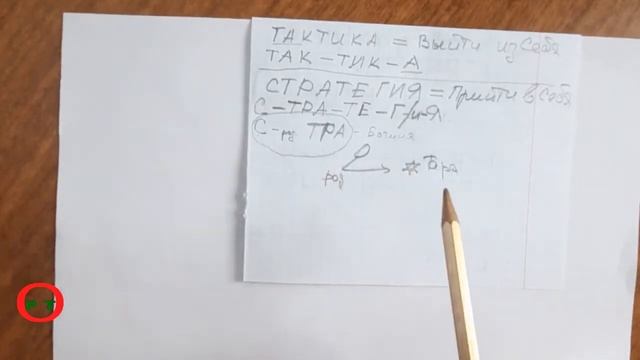 О значении Русских слов. Видео 75... смотреть онлайн