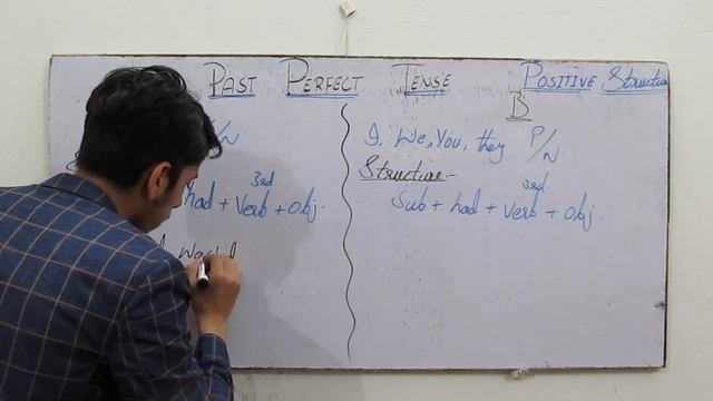 Past Perfect Tense: Definition+Positive Structure смотреть онлайн