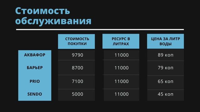 Строительные Прогнозы