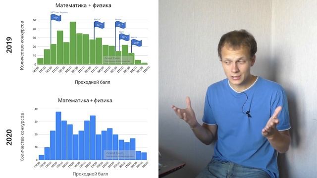 Что случилось с проходными баллами в вузы в 2020? В Москву на бюджет мог пройти каждый? Аналитика смотреть онлайн