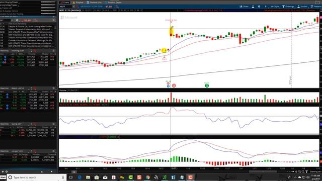How to Trade Shooting Star Chart Patterns смотреть онлайн