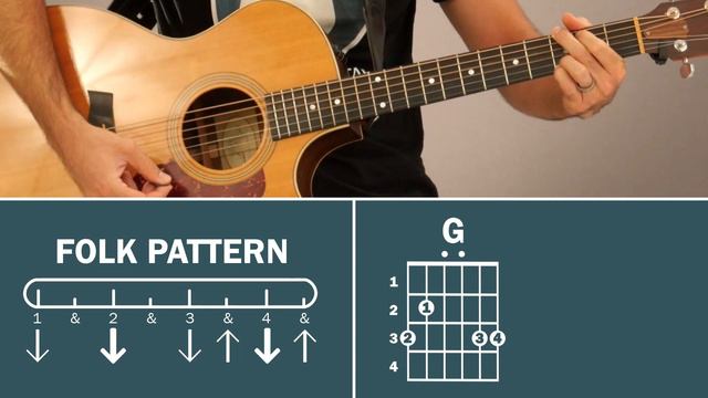 L.O.V.E (Nat King Cole) | How To Play | Beginner Guitar Lesson смотреть онлайн